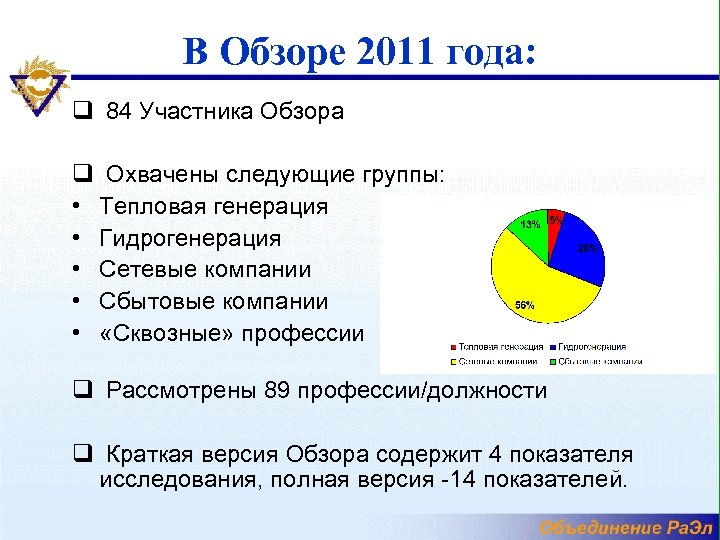 В Обзоре 2011 года: q 84 Участника Обзора q Охвачены следующие группы: • Тепловая
