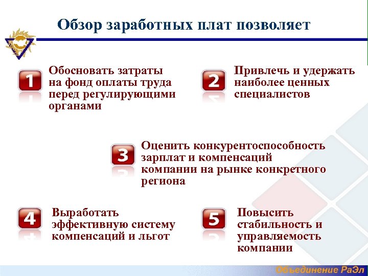 Обзор заработных плат позволяет Обосновать затраты на фонд оплаты труда перед регулирующими органами Привлечь