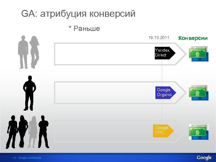 GA: атрибуция конверсий * Раньше 19. 10. 2011 Yandex Direct Google Organic Google CPC