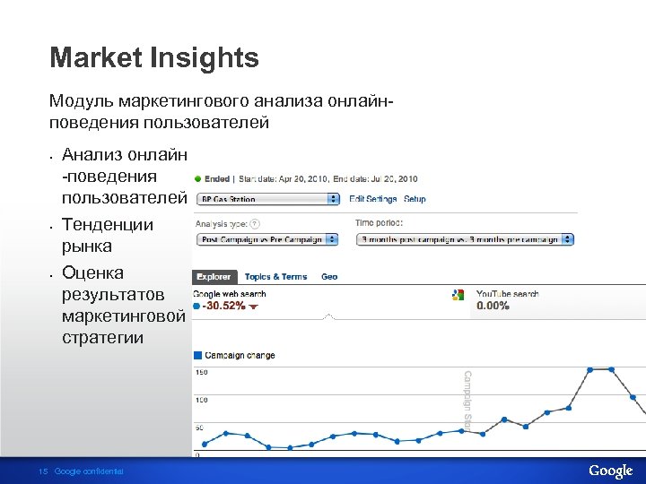 Market Insights Модуль маркетингового анализа онлайнповедения пользователей • • • Анализ онлайн -поведения пользователей