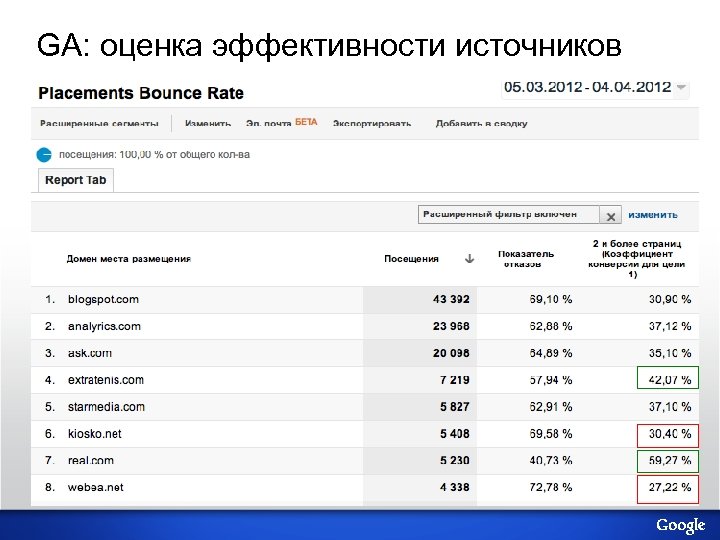 GA: оценка эффективности источников 6 Google confidential 
