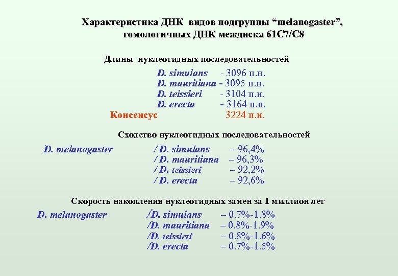 Характеристика ДНК видов подгруппы “melanogaster”, гомологичных ДНК междиска 61 С 7/C 8 Длины нуклеотидных