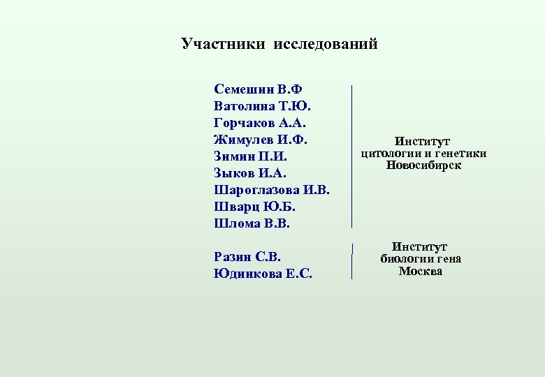 Участники исследований Семешин В. Ф Ватолина Т. Ю. Горчаков А. А. Жимулев И. Ф.