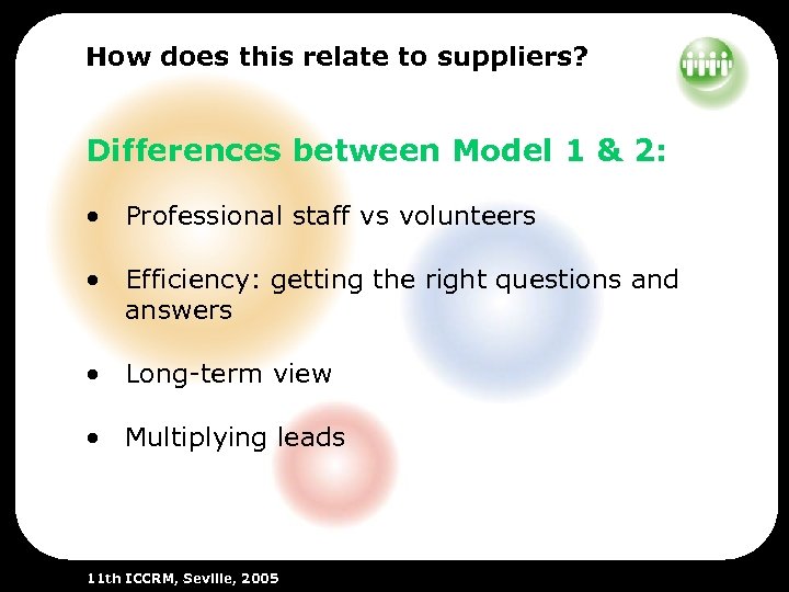 How does this relate to suppliers? Differences between Model 1 & 2: • Professional