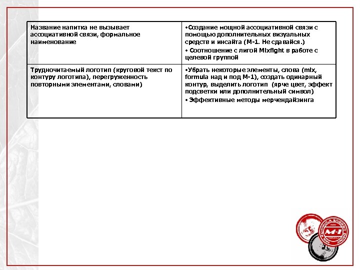 Название напитка не вызывает ассоциативной связи, формальное наименование • Создание мощной ассоциативной связи с