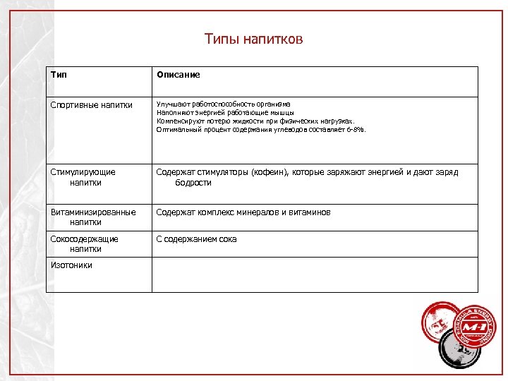 Дипломная работа маркетинговый план