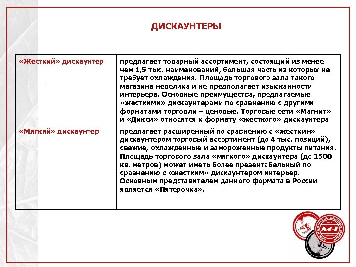 ДИСКАУНТЕРЫ «Жесткий» дискаунтер. «Мягкий» дискаунтер предлагает товарный ассортимент, состоящий из менее чем 1, 5