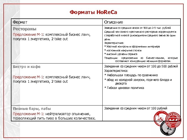 Описание формата. Форматы ресторанов. Форматы заведений HORECA. Формат заведения. Описание заведения пример.