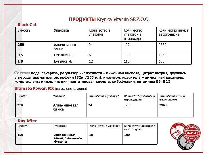 ПРОДУКТЫ Krynica Vitamin SP. Z. O. O. Black Cat Емкость Упаковка Количество в упаковке