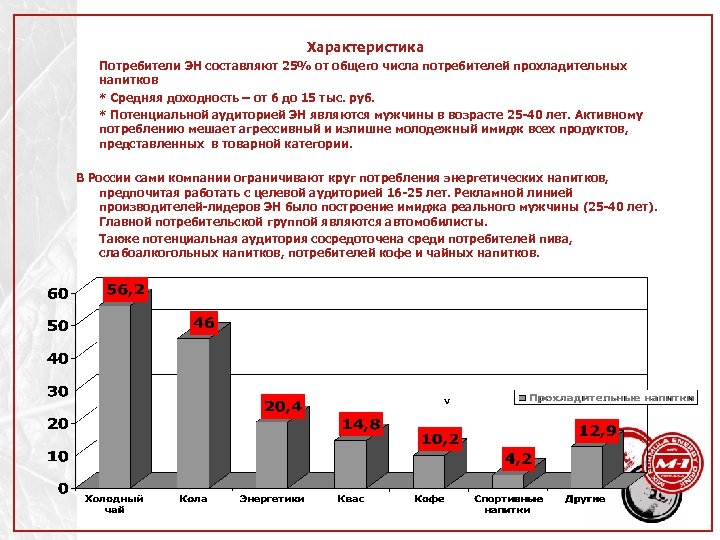Характеристика • • • Потребители ЭН составляют 25% от общего числа потребителей прохладительных напитков