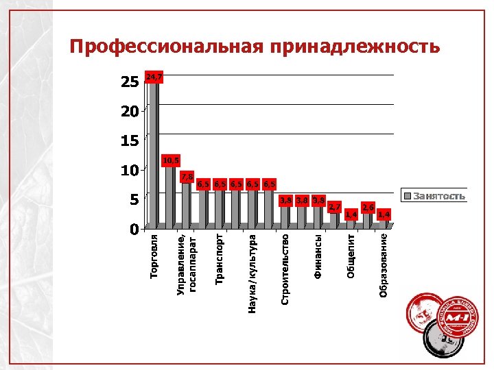 Профессиональная принадлежность 
