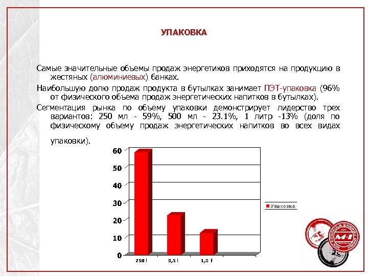 УПАКОВКА Самые значительные объемы продаж энергетиков приходятся на продукцию в жестяных (алюминиевых) банках. Наибольшую