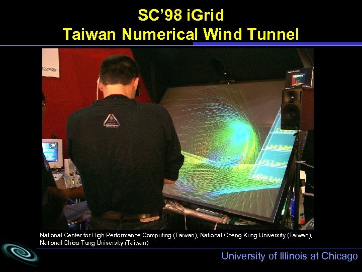 SC’ 98 i. Grid Taiwan Numerical Wind Tunnel National Center for High Performance Computing