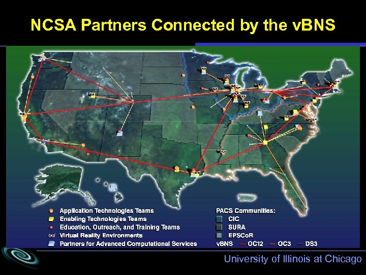 NCSA Partners Connected by the v. BNS University of Illinois at Chicago 