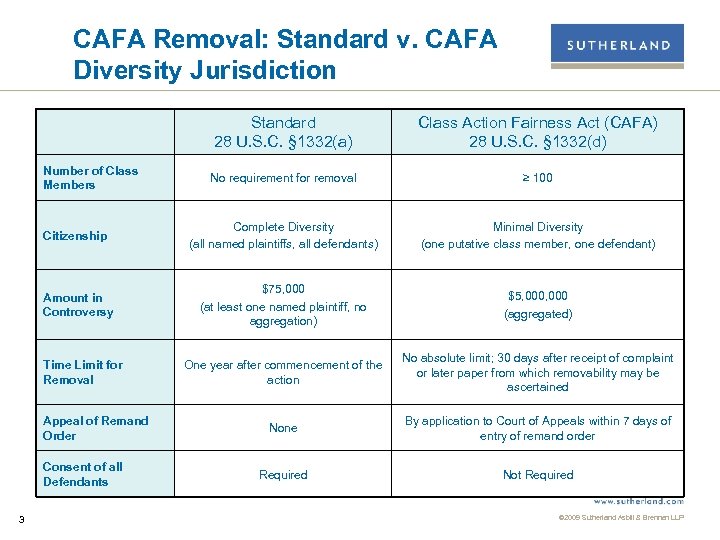 CAFA Removal: Standard v. CAFA Diversity Jurisdiction Standard 28 U. S. C. § 1332(a)