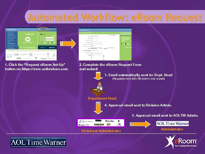 Automated Workflow: e. Room Request 1. Click the “Request e. Room Set-Up” button on
