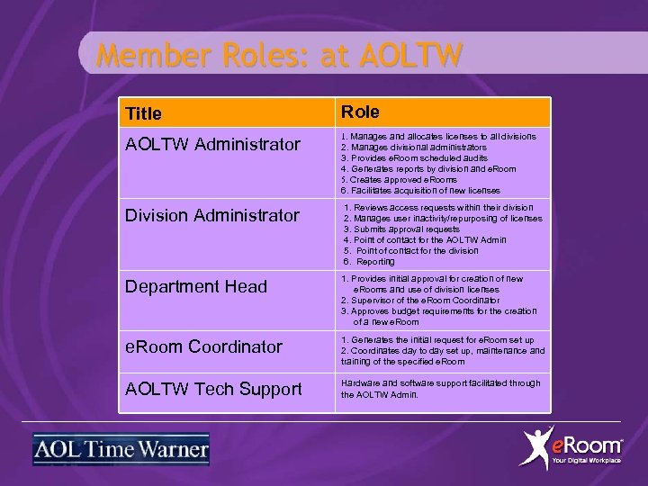 Member Roles: at AOLTW Title Role AOLTW Administrator 1. Manages and allocates licenses to
