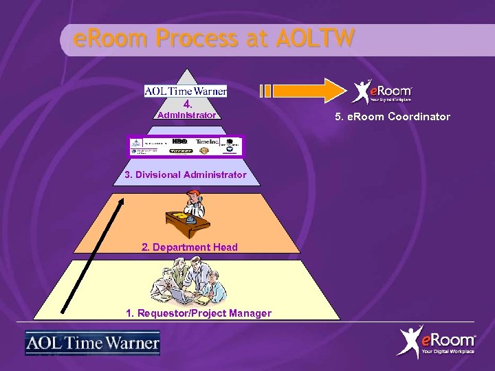 e. Room Process at AOLTW 4. Administrator 3. Divisional Administrator 2. Department Head 1.