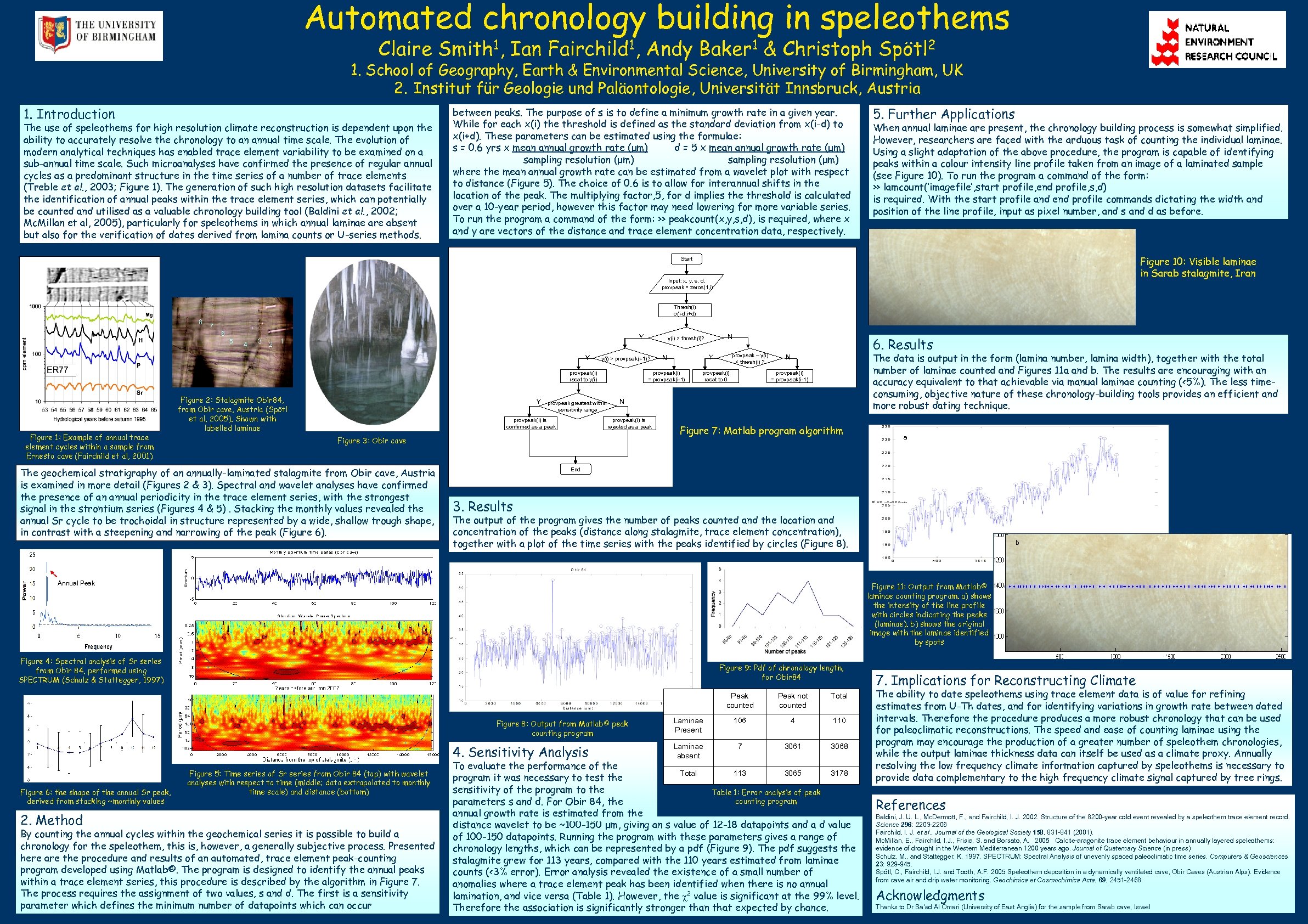 Automated chronology building in speleothems Claire Smith 1, Ian Fairchild 1, Andy Baker 1