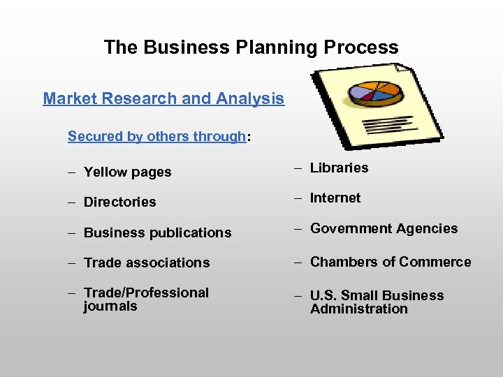 The Business Planning Process Market Research and Analysis Secured by others through: – Yellow
