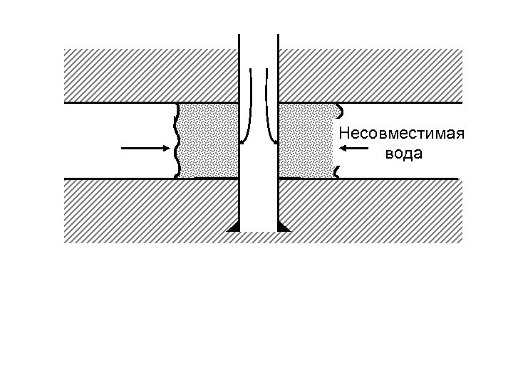 Несовместимая вода 