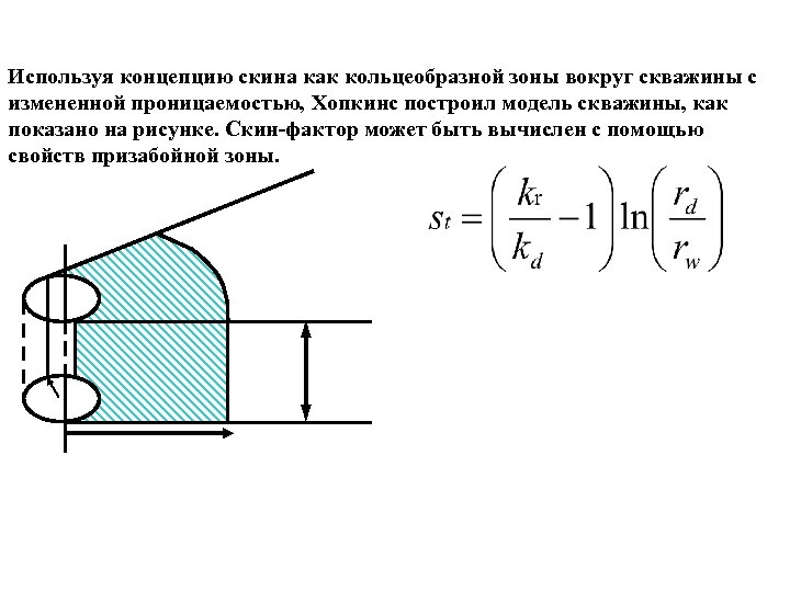 Используя концепцию скина как кольцеобразной зоны вокруг скважины с измененной проницаемостью, Хопкинс построил модель