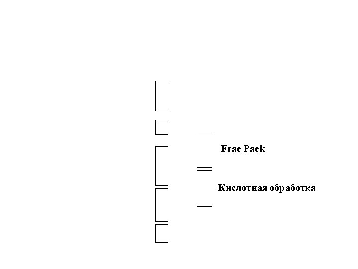 Frac Pack Кислотная обработка 