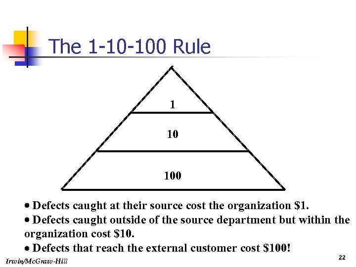 The 1 -10 -100 Rule 1 10 100 · Defects caught at their source