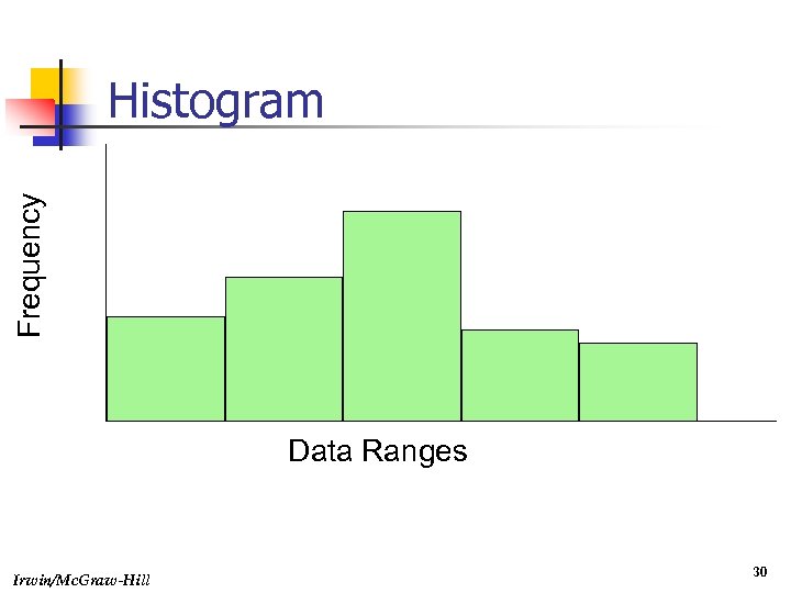 Frequency Histogram Data Ranges Irwin/Mc. Graw-Hill 30 