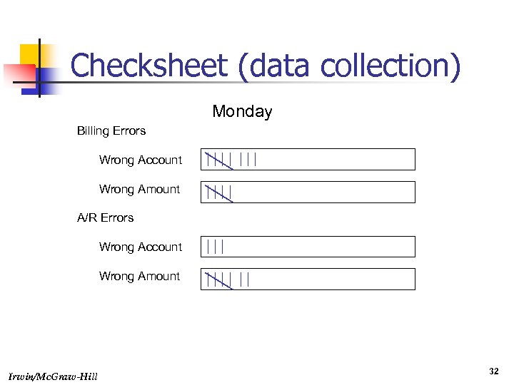Checksheet (data collection) Monday Billing Errors Wrong Account Wrong Amount A/R Errors Wrong Account