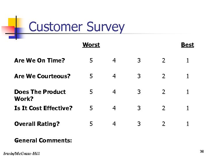 Customer Survey Worst Best Are We On Time? 5 4 3 2 1 Are