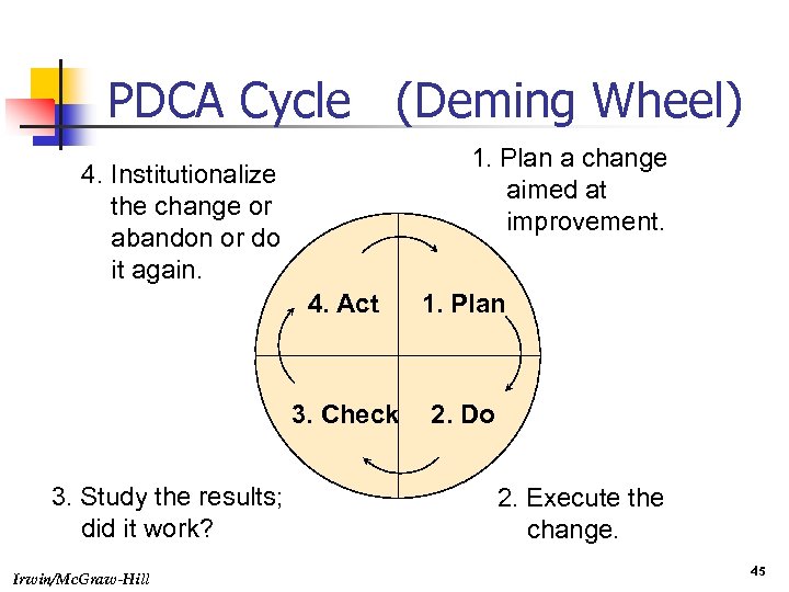 PDCA Cycle (Deming Wheel) 1. Plan a change aimed at improvement. 4. Institutionalize the