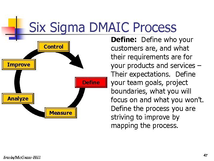 Six Sigma DMAIC Process Control Improve Define Analyze Measure Irwin/Mc. Graw-Hill Define: Define who