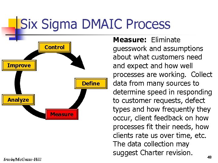 Six Sigma DMAIC Process Control Improve Define Analyze Measure Irwin/Mc. Graw-Hill Measure: Eliminate guesswork