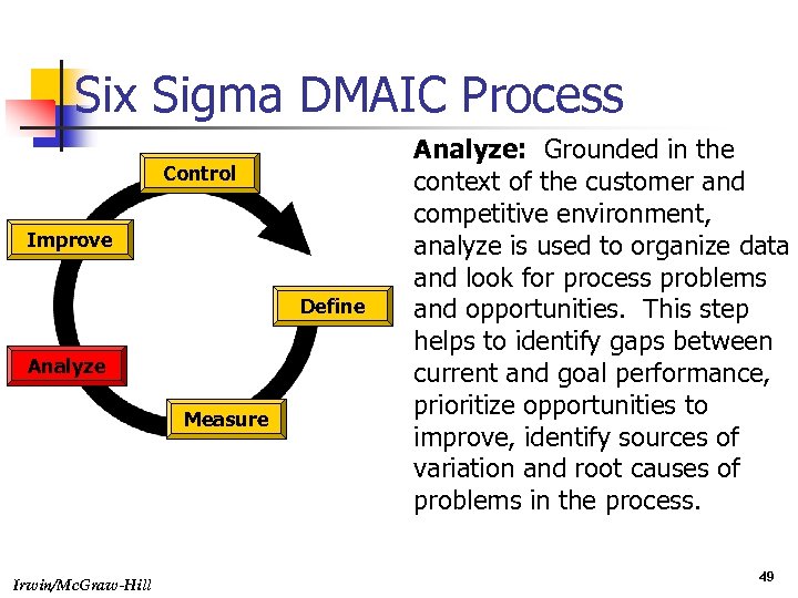 Six Sigma DMAIC Process Control Improve Define Analyze Measure Irwin/Mc. Graw-Hill Analyze: Grounded in