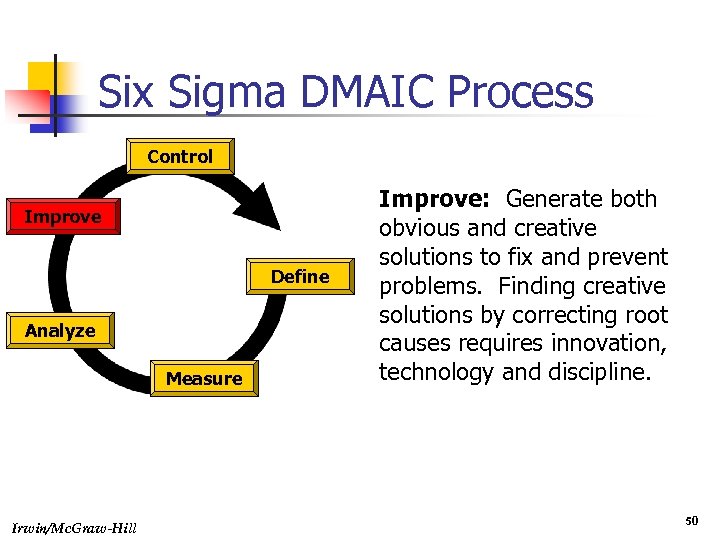 Six Sigma DMAIC Process Control Improve Define Analyze Measure Irwin/Mc. Graw-Hill Improve: Generate both