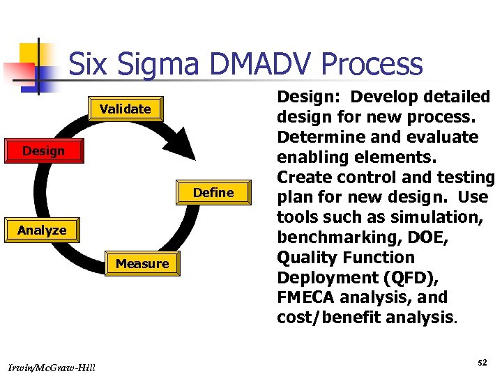 Six Sigma DMADV Process Validate Design Define Analyze Measure Irwin/Mc. Graw-Hill Design: Develop detailed