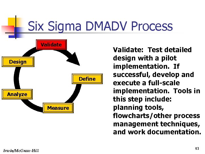Six Sigma DMADV Process Validate Design Define Analyze Measure Irwin/Mc. Graw-Hill Validate: Test detailed