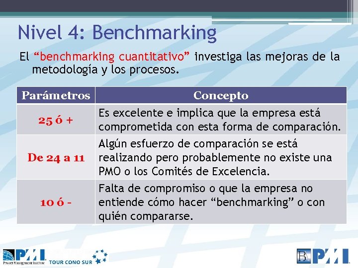 Nivel 4: Benchmarking El “benchmarking cuantitativo” investiga las mejoras de la metodología y los