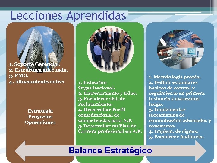Lecciones Aprendidas 1. Soporte Gerencial. 2. Estructura adecuada. 3. PMO. 4. Alineamiento entre: Estrategia