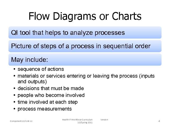 Flow Diagrams or Charts QI tool that helps to analyze processes Picture of steps