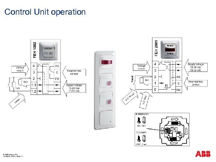 Control Unit operation © ABB Group WA 15 March 2018 | Slide 11 