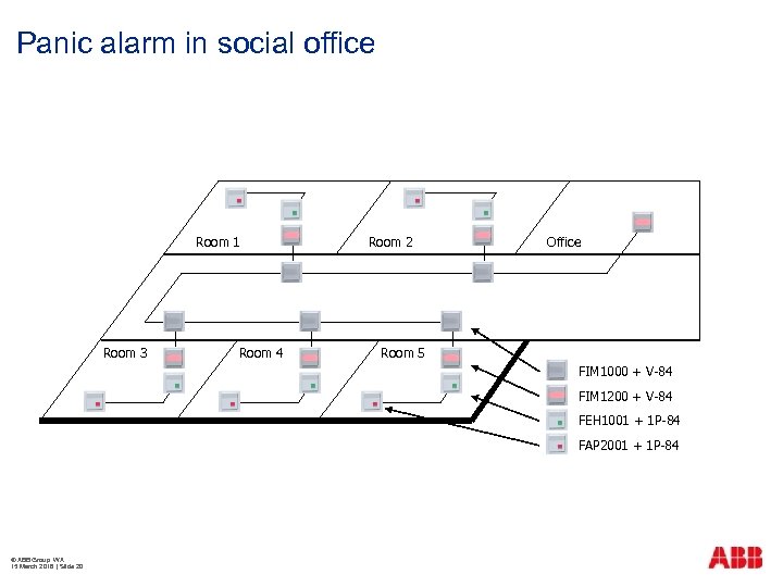 Panic alarm in social office Room 1 Room 3 Room 4 Room 2 Office