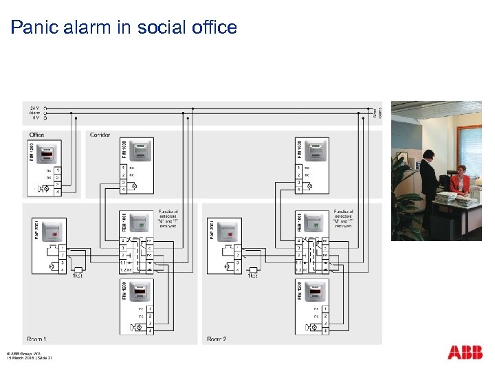 Panic alarm in social office © ABB Group WA 15 March 2018 | Slide