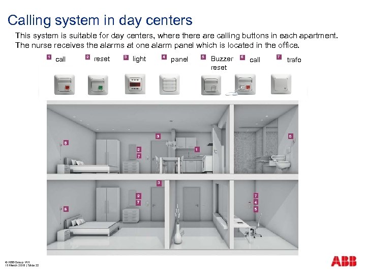 Calling system in day centers This system is suitable for day centers, where there