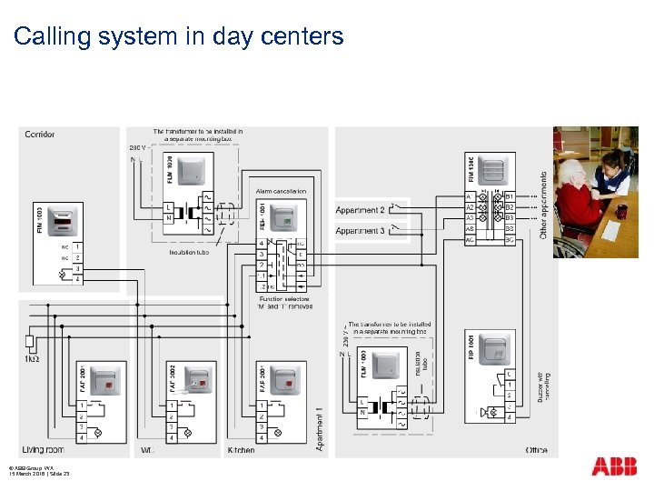 Calling system in day centers © ABB Group WA 15 March 2018 | Slide