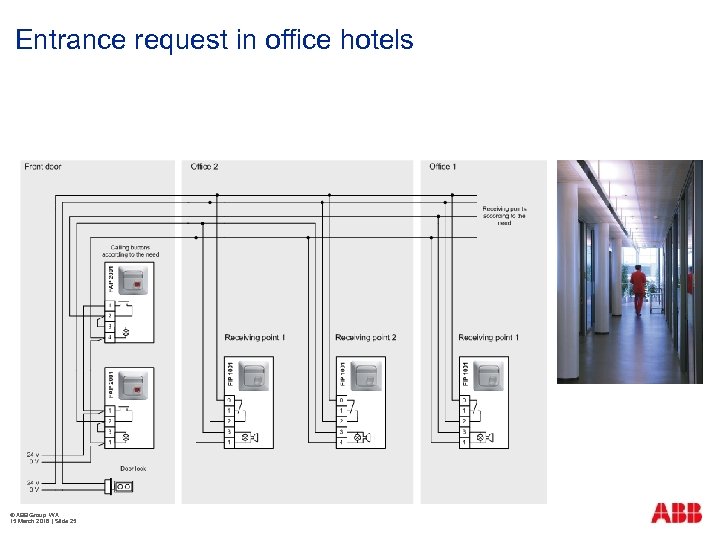 Entrance request in office hotels © ABB Group WA 15 March 2018 | Slide