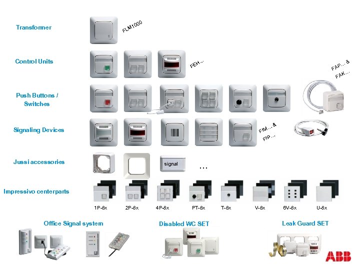 10 Transformer M FL 00 Control Units H… … FE P FA K… FA