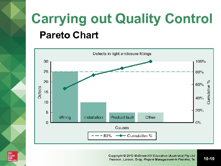 Carrying out Quality Control Pareto Chart Copyright © 2013 Mc. Graw-Hill Education (Australia) Pty