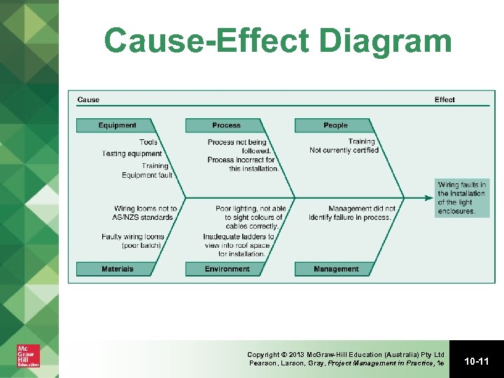 Cause-Effect Diagram Copyright © 2013 Mc. Graw-Hill Education (Australia) Pty Ltd Pearson, Larson, Gray,